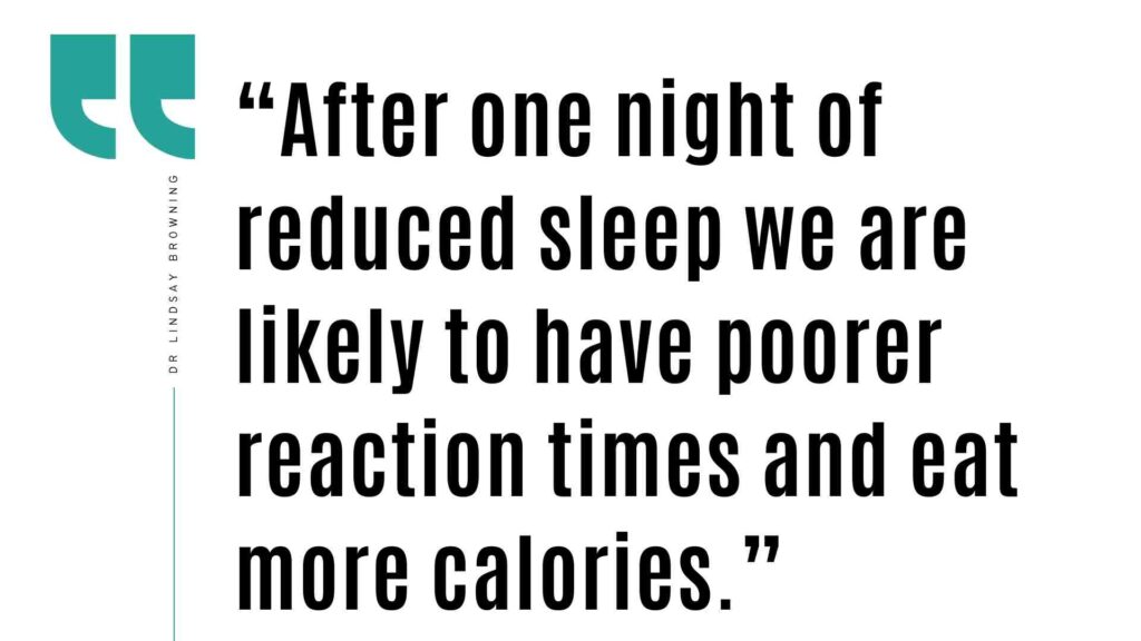 Quote stating: After one night of reduced sleep we are likely to have poorer reaction times and eat more calories.
